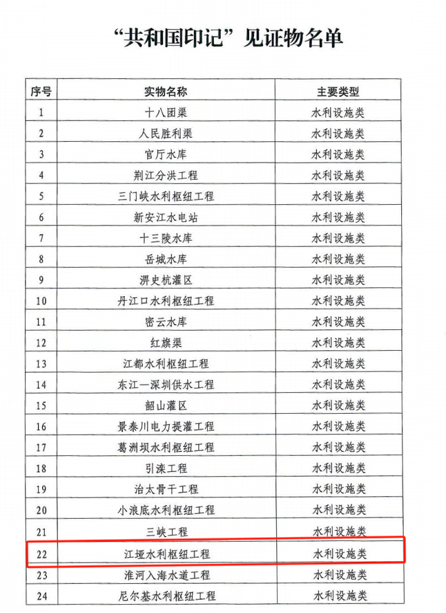 共和国见证物